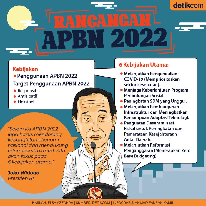 6 Fokus APBN Jokowi