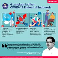 4 Langkah Ubah Pandemi COVID-19 Jadi Endemi Di Indonesia