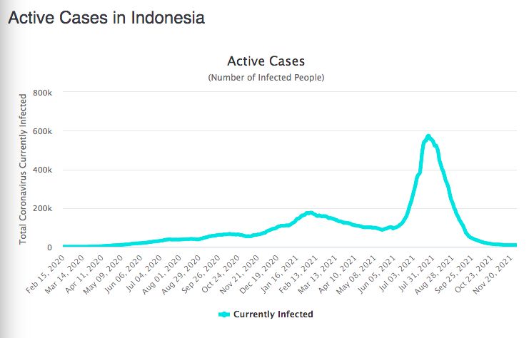 Worldometer coronavirus indonesia