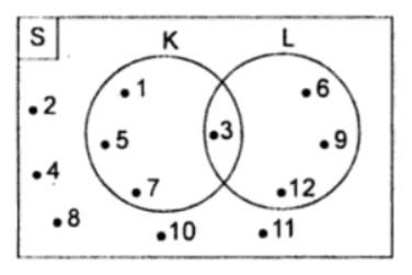 Diagram Venn