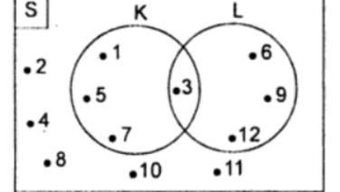 Diagram Venn