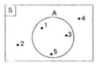 Diagram Venn