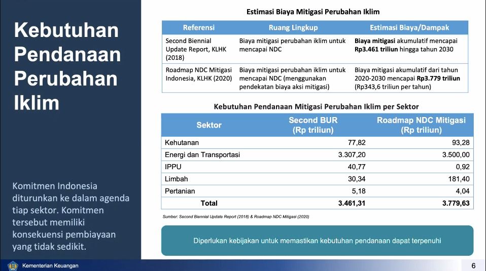 Kemenkeu