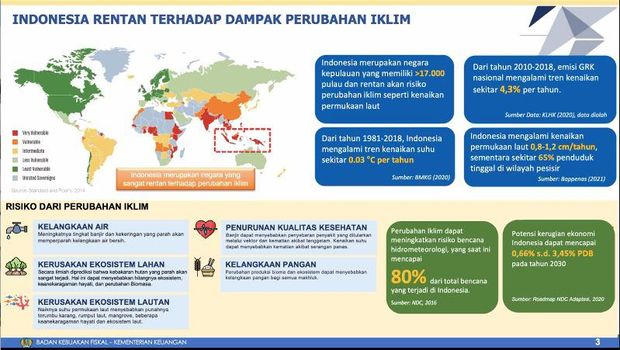 Kemenkeu