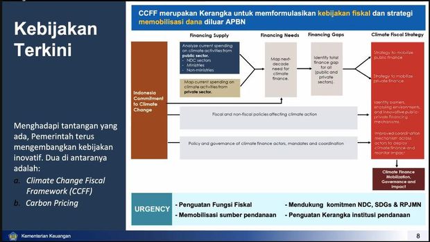 Kemenkeu