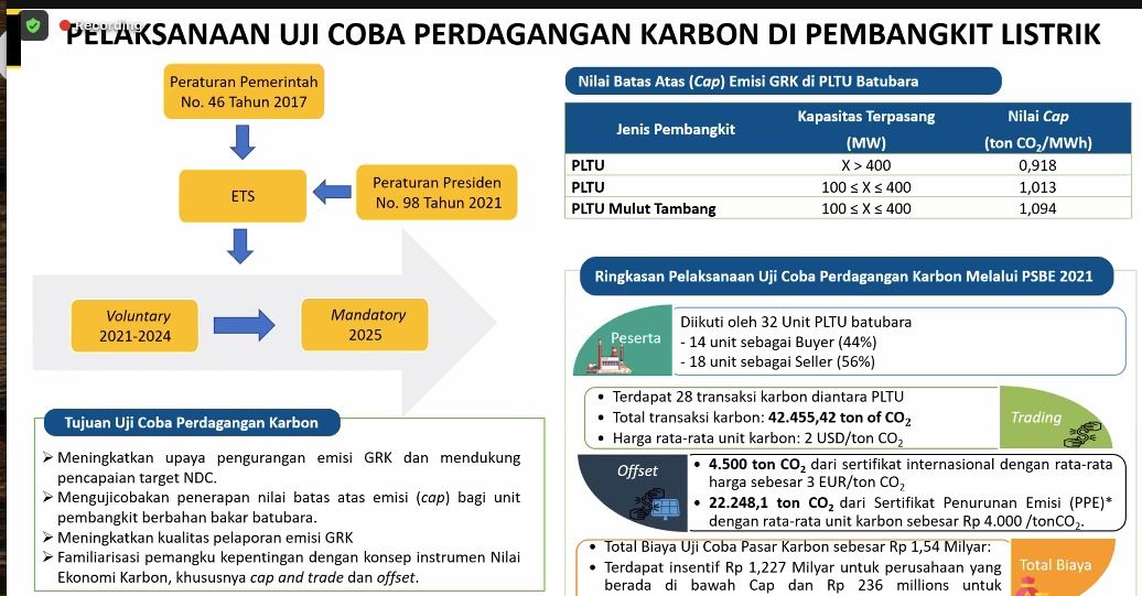 Pajak Karbon (Tangkapan Layar)