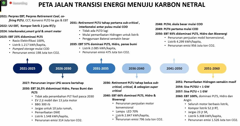 Pajak Karbon (Tangkapan Layar)