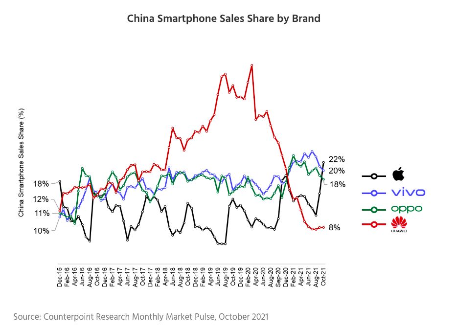 Pasar ponsel di China