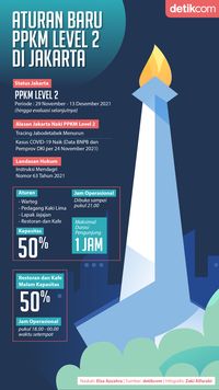 Aturan Baru PPKM Level 2 Di Jakarta