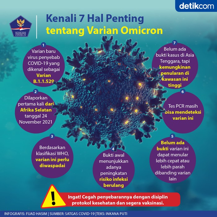 Fakta Varian Omicron Fakta Varian Omicron