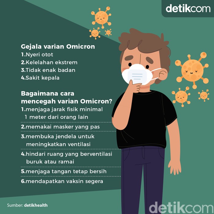 gejala varian omicron