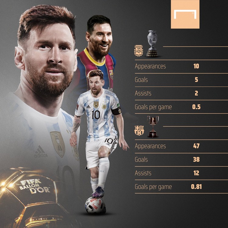 Meme Messi Ballon Dor Meme Messi Ballon Dor