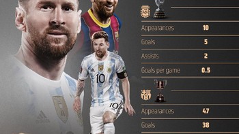 Statistik Messi musim ini yang masih trengginas. Foto: Twitter