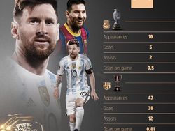 Messi 7 Kali Ballon DOr, Netizen: Sama dengan Nomor Punggung Ronaldo