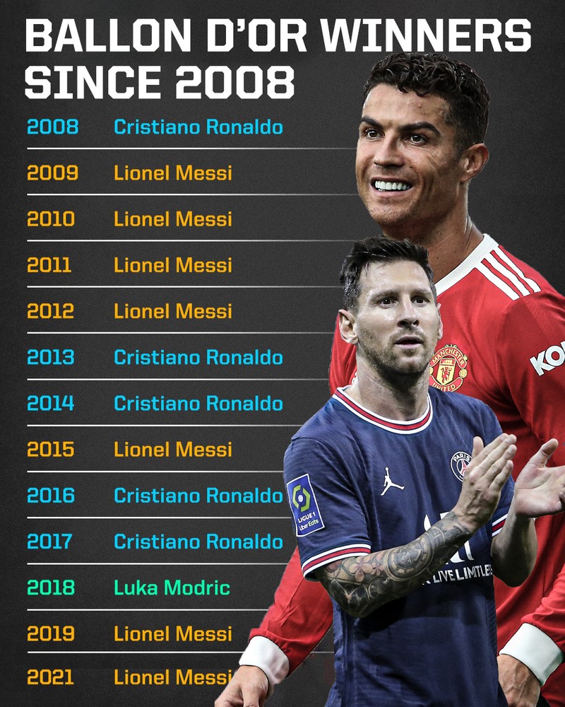 Meme Messi Ballon D'or