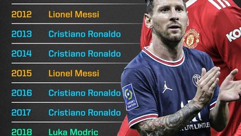 Daftar pemenang Ballon Dor sejak tahun 2008. Ronaldo dan Messi jadi bintangnya. Foto: Twitter