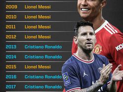 Messi 7 Kali Ballon DOr, Netizen: Sama dengan Nomor Punggung Ronaldo