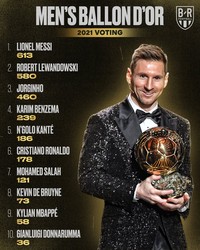 Meme Messi Ballon Dor