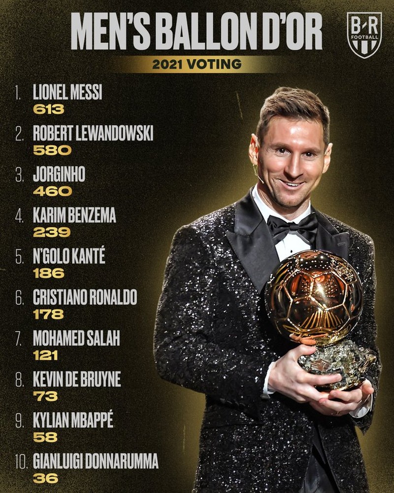 Meme Messi Ballon D'or