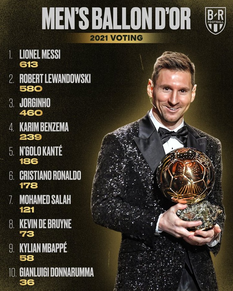 Meme Messi Ballon Dor Meme Messi Ballon Dor