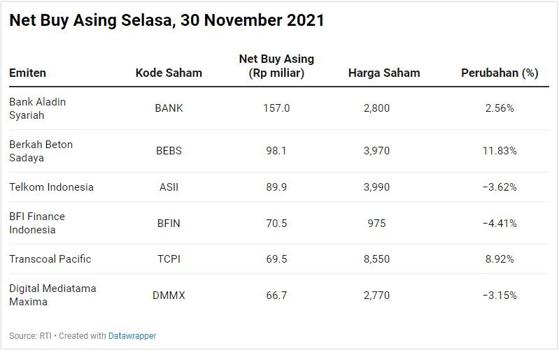 Net Buy Asing