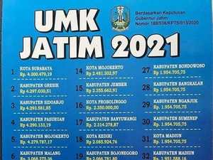 Perbandingan UMK 2021 dan 2022 di Jatim, Surabaya Raya Tertinggi