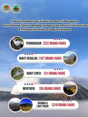 wisata bromo kembali dibuka