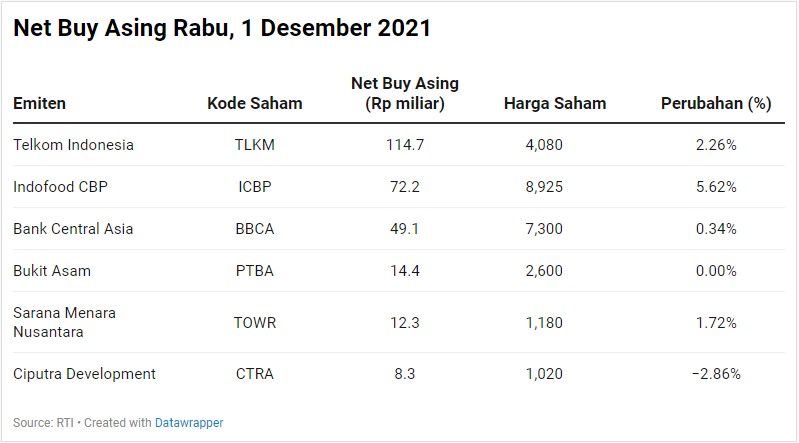 Net Buy Asing