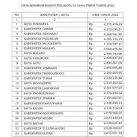 Umr lumajang 2022