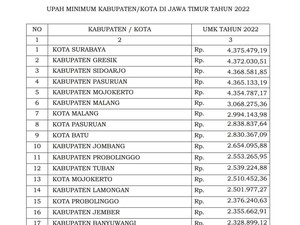 Buruh di Jatim Tidak Puas dengan Penetapan UMK 2022