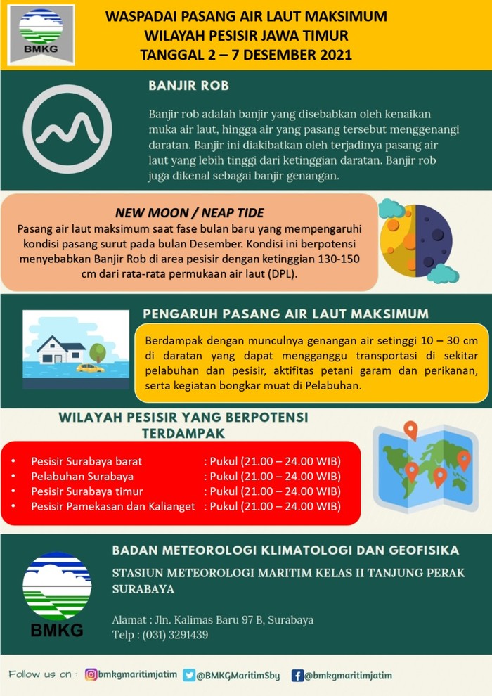 bmkg maritim