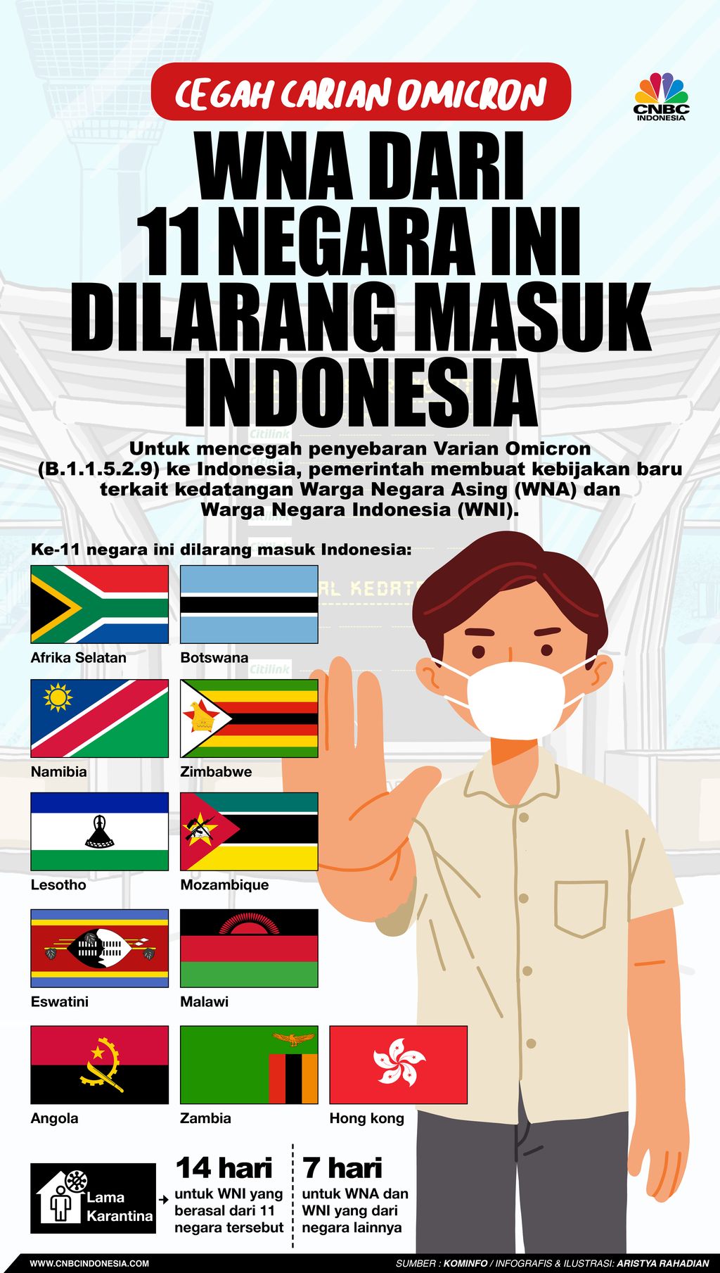 Infografis/Cegah Varian Omicron, WNA dari 11 Negara ini Dilarang Masuk Indonesia/Aristya Rahadian