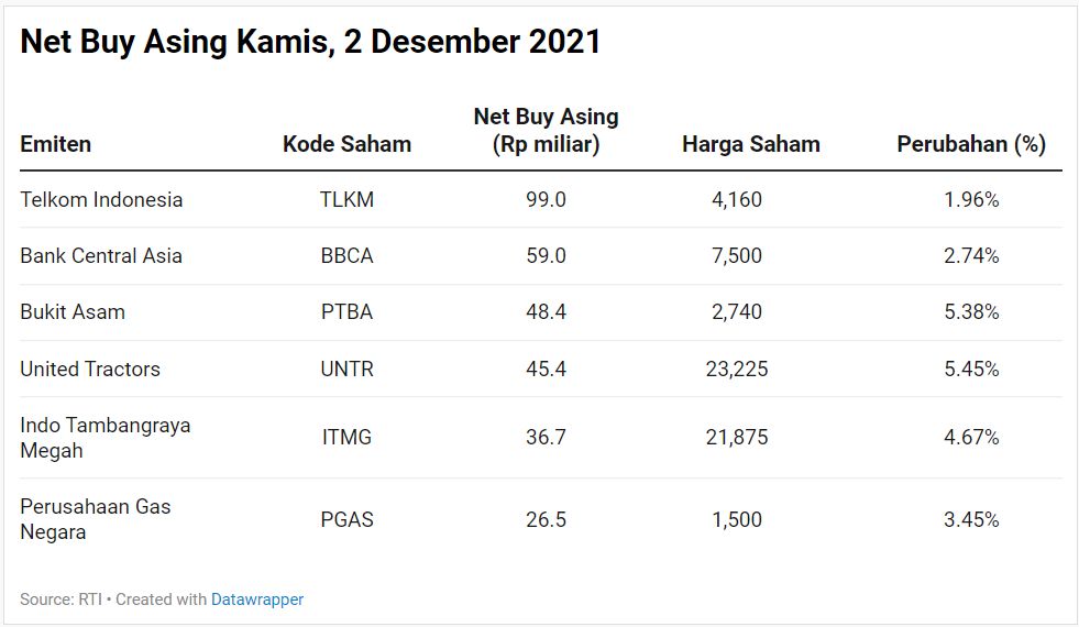 Net Buy Asing