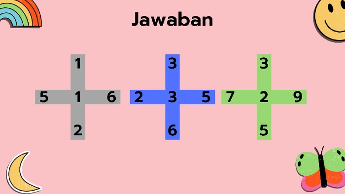 Permasalahan yang sederhana bisa tampak rumit bila otak sudah jenuh. Tes apakah pikiran kamu masih tajam dengan teka-teki ini.