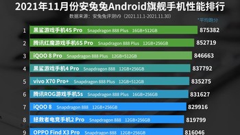 Berikut ini daftar lengkap 10 HP Android terkencang di bulan November 2021 versi AnTuTu. Ada favorit kalian detikers? Foto: dok. AnTuTu