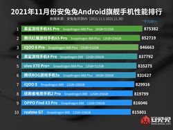 10 HP Android Terkencang Periode November 2021