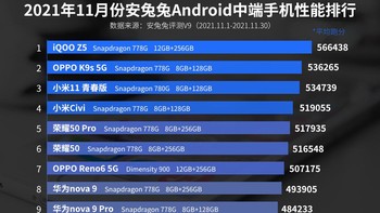 Daftar lengkap 10 HP Android kelas menengah terkencang bulan November 2021 versi AnTuTu. Foto: dok. AnTuTu