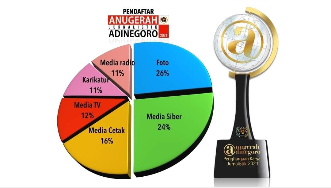 Pendaftar Anugerah Jurnalistik Adinegoro 2021 (Humas PWI)