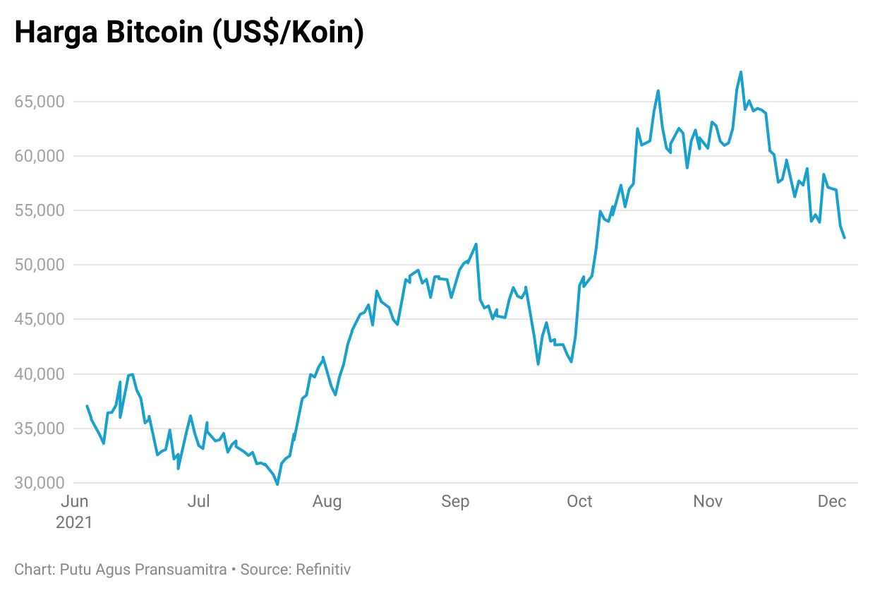 btc