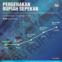 Rupiah Anjlok Atas Dolar AS, BI Buka Suara!