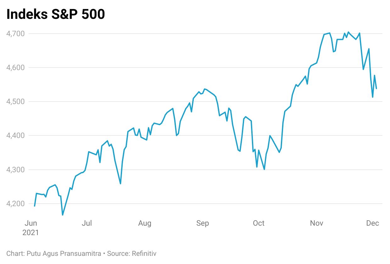 spx