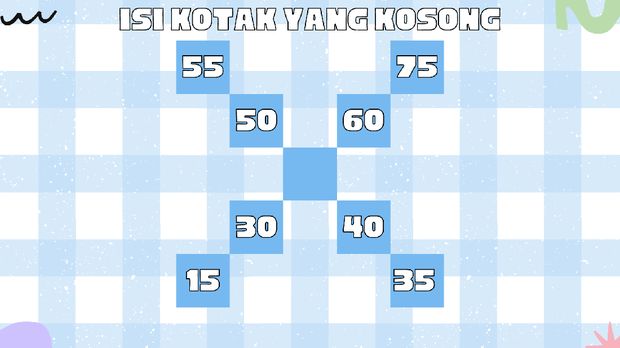 Teka-teki ini gampang banget asal kamu mengerti cara berhitung matematika dasar. Masa sih enggak bisa jawab?