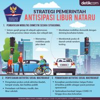 Ini 3 Strategi Pemerintah Antisipasi Libur Natal Dan Tahun Baru