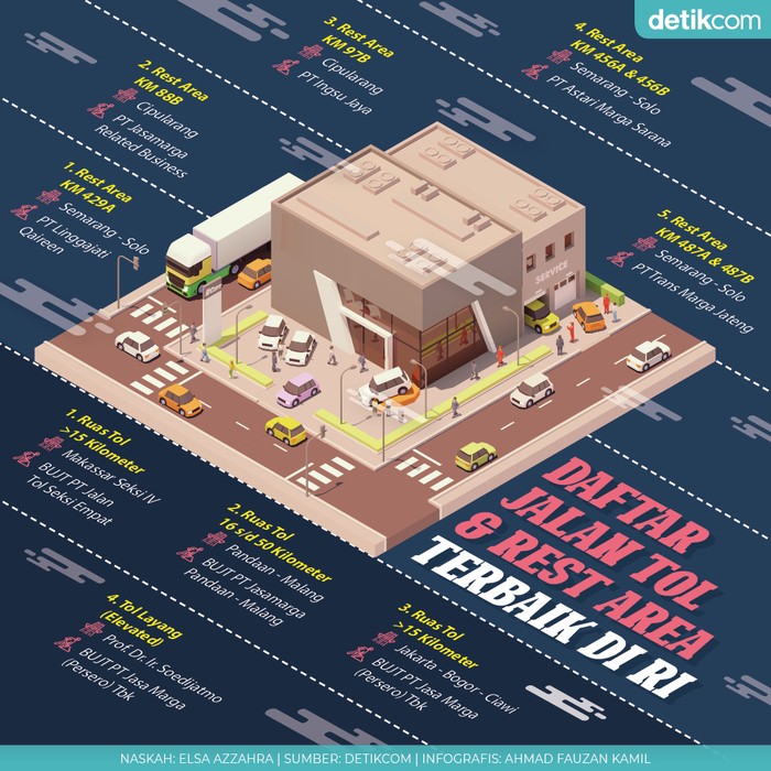 Infografis daftar ruas tol dan rest area terbaik di Indonesia