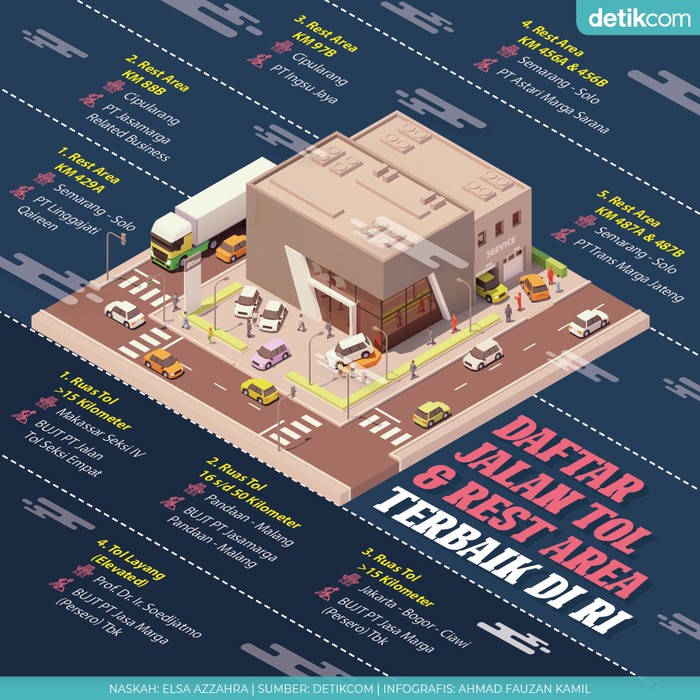 Infografis daftar ruas tol dan rest area terbaik di Indonesia Infografis daftar ruas tol dan rest area terbaik di Indonesia