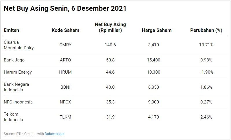 Net Buy Asing