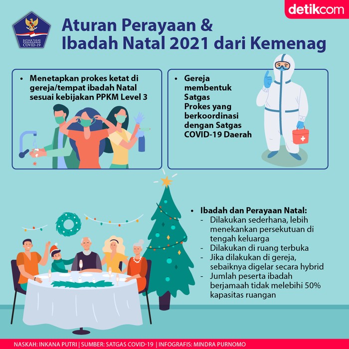Aturan Perayaan dan Ibadah Natal Aturan Perayaan dan Ibadah Natal