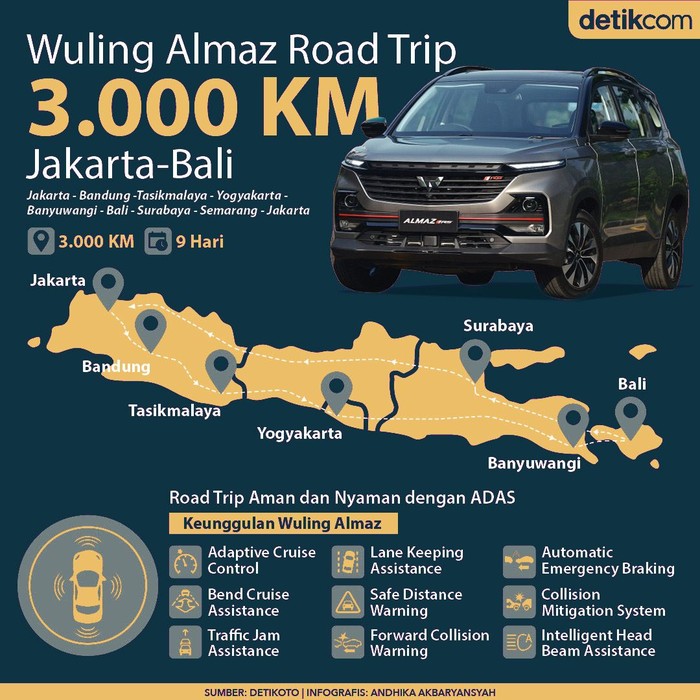 Infografis Road Trip 3.000 Km bareng Wuling Almaz RS