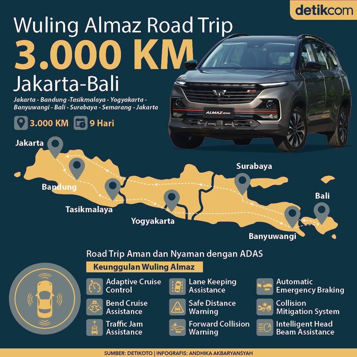 Infografis Road Trip 3.000 Km Infografis Road Trip 3.000 Km bareng Wuling Almaz RS