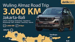 Road Trip 3.000 Km Jakarta-Bali Bareng Wuling Almaz RS